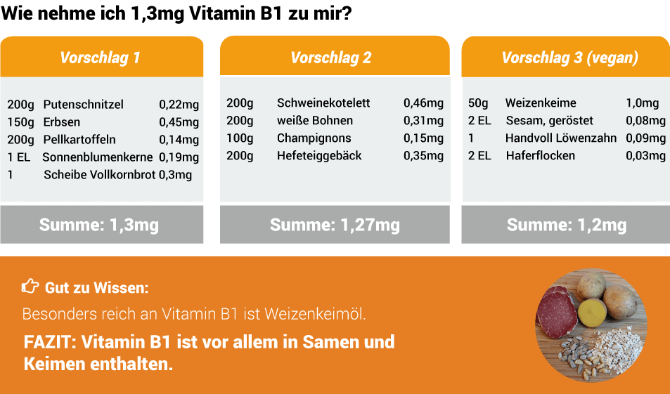 Vitamin B1 Ratgeber Mangel Erkennen Behandeln Wolfs Apotheke Bredstedt