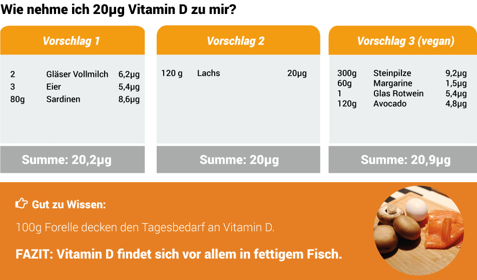 Vitamin D Ratgeber Mangel Erkennen Vorbeugen Wolfs Apotheke Bredstedt
