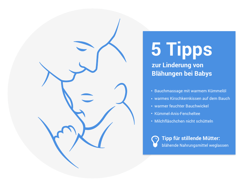 Blahungen Ernahrung Behandlung Blahungen Bei Babys Lowen Apotheke Krefeld
