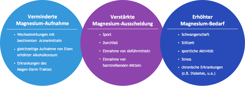 Magnesium Ratgeber Magnesiummangel Behandeln Wolfs Apotheke Bredstedt