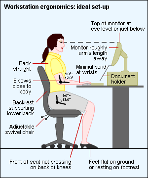 workstation ergonomics: ideal set-up