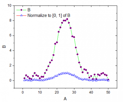Help Online Origin Help Normalize