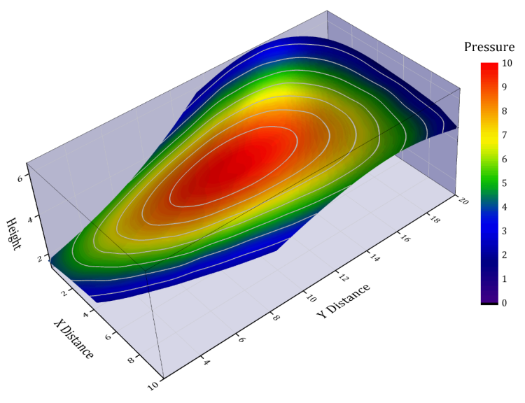 Origin Data Analysis And Graphing Software