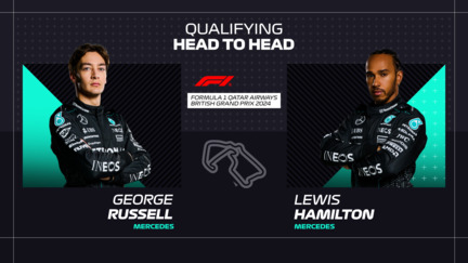 HEAD-TO-HEAD: See where Russell had the edge over Hamilton in qualifying for the British Grand Prix