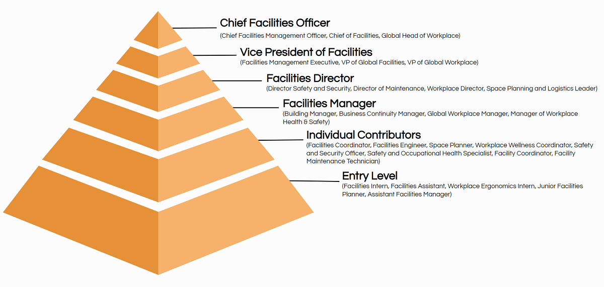 top-20-facilities-job-titles-with-descriptions-2024