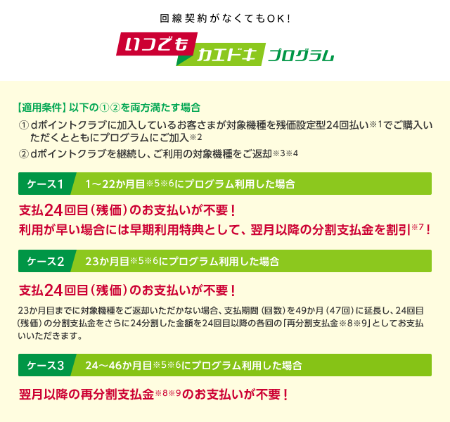 回線契約がなくてもOK！いつでもカエドキプログラム