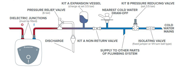 Mythbusting Electric Water Heater Installation