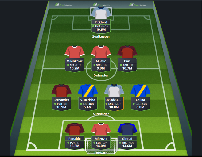 Fanteam Fantasy Football Euro 2020 Qualifiying Tips Revealed