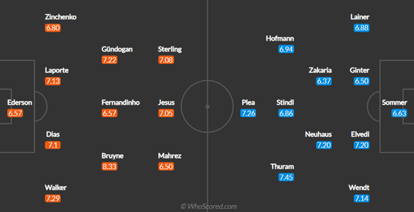 Champions League Team News And Prediction Man City Vs Gladbach
