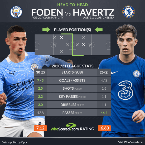 Man City Vs Chelsea Premier League Team News And Prediction