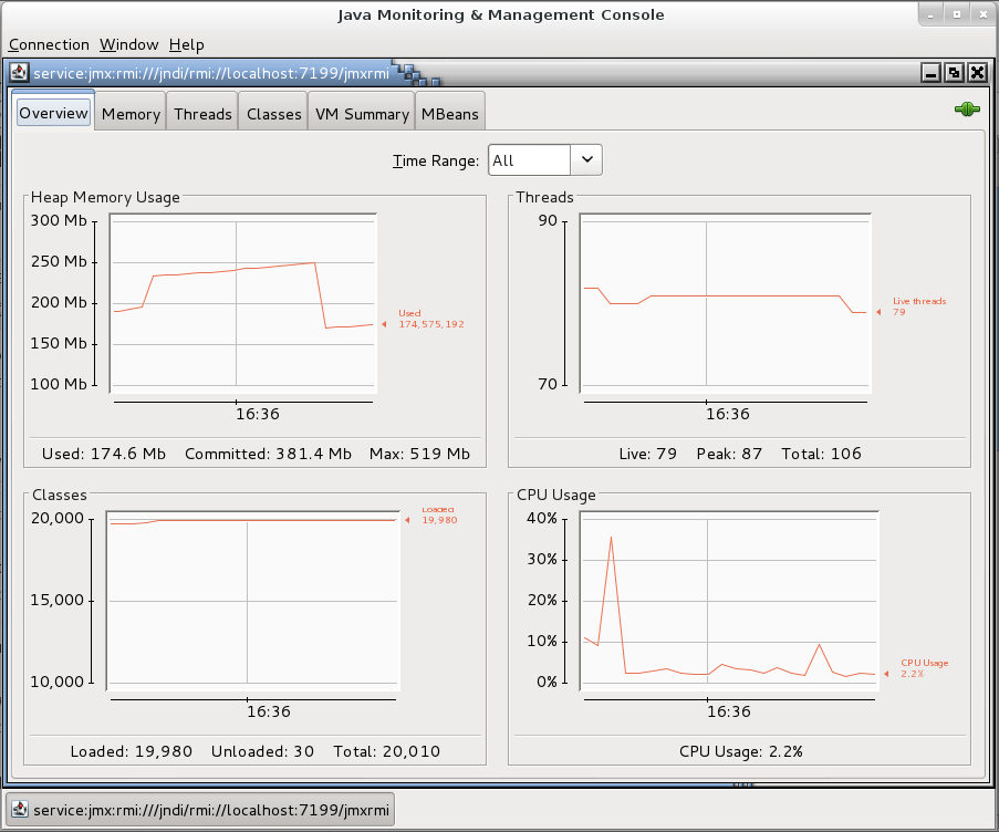 Jconsole isn't as pretty as newer services like Newrelic, but it's always there for you.