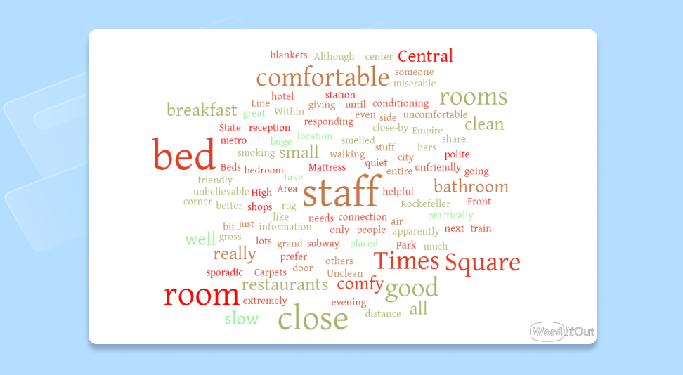 Best Free Word Cloud Generators to Visualize Data (8) Best Free Word Cloud Generators to Visualize Data (8)