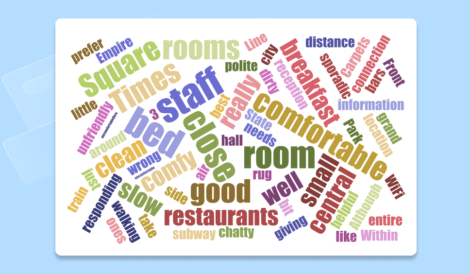 Best Free Word Cloud Generators to Visualize Data (10) Best Free Word Cloud Generators to Visualize Data (10)