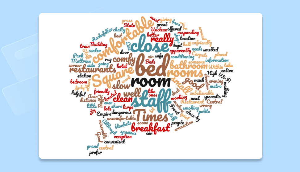 Best Free Word Cloud Generators to Visualize Data (6) Best Free Word Cloud Generators to Visualize Data (6)
