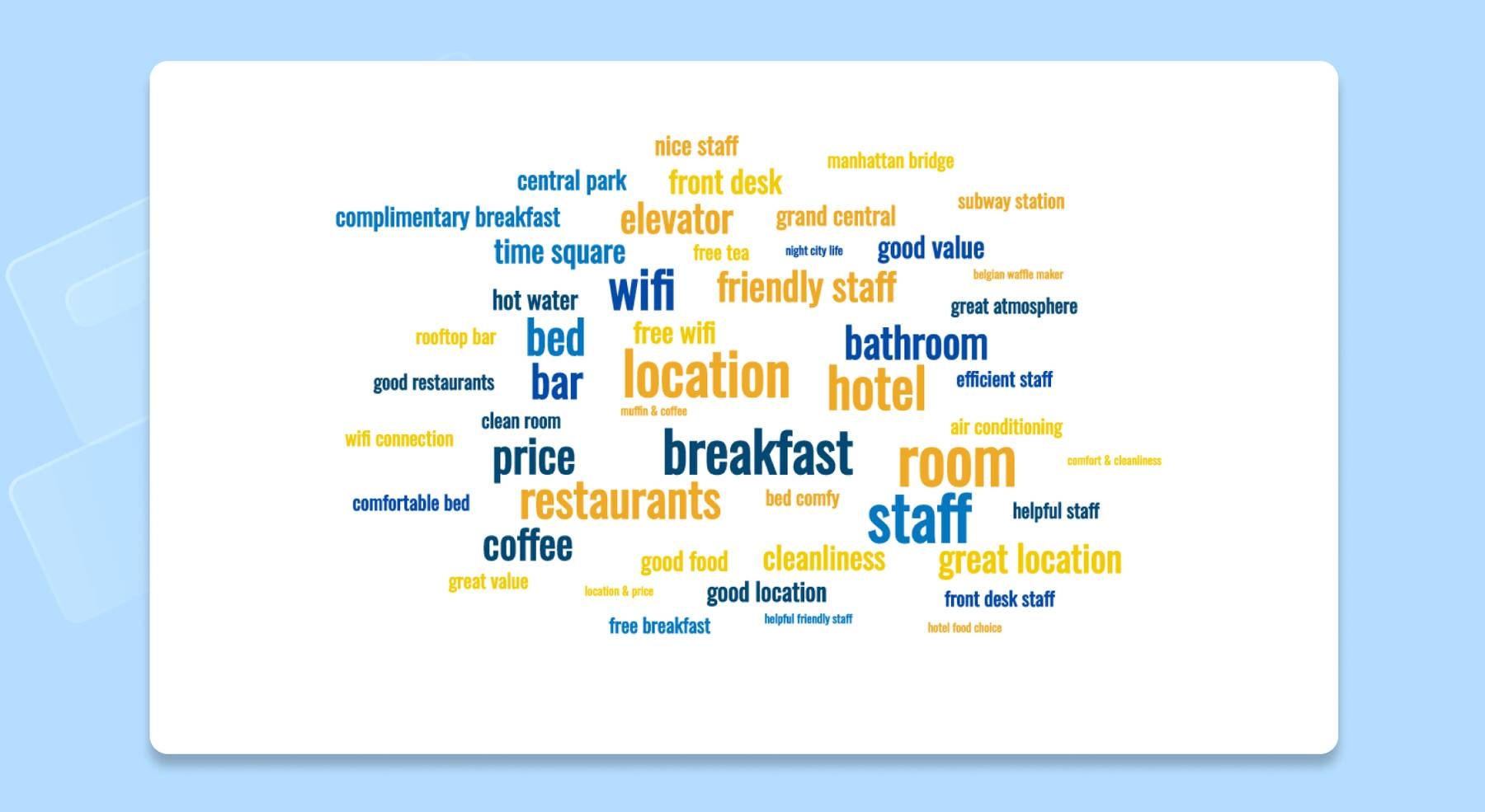 Best Free Word Cloud Generators to Visualize Data (2) Best Free Word Cloud Generators to Visualize Data (2)