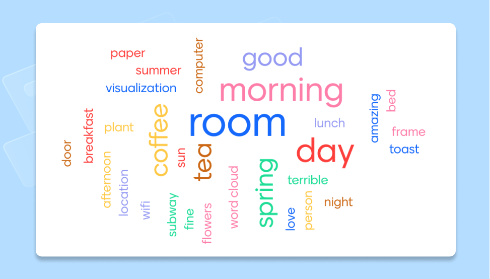 Best Free Word Cloud Generators to Visualize Data (18) Best Free Word Cloud Generators to Visualize Data (18)