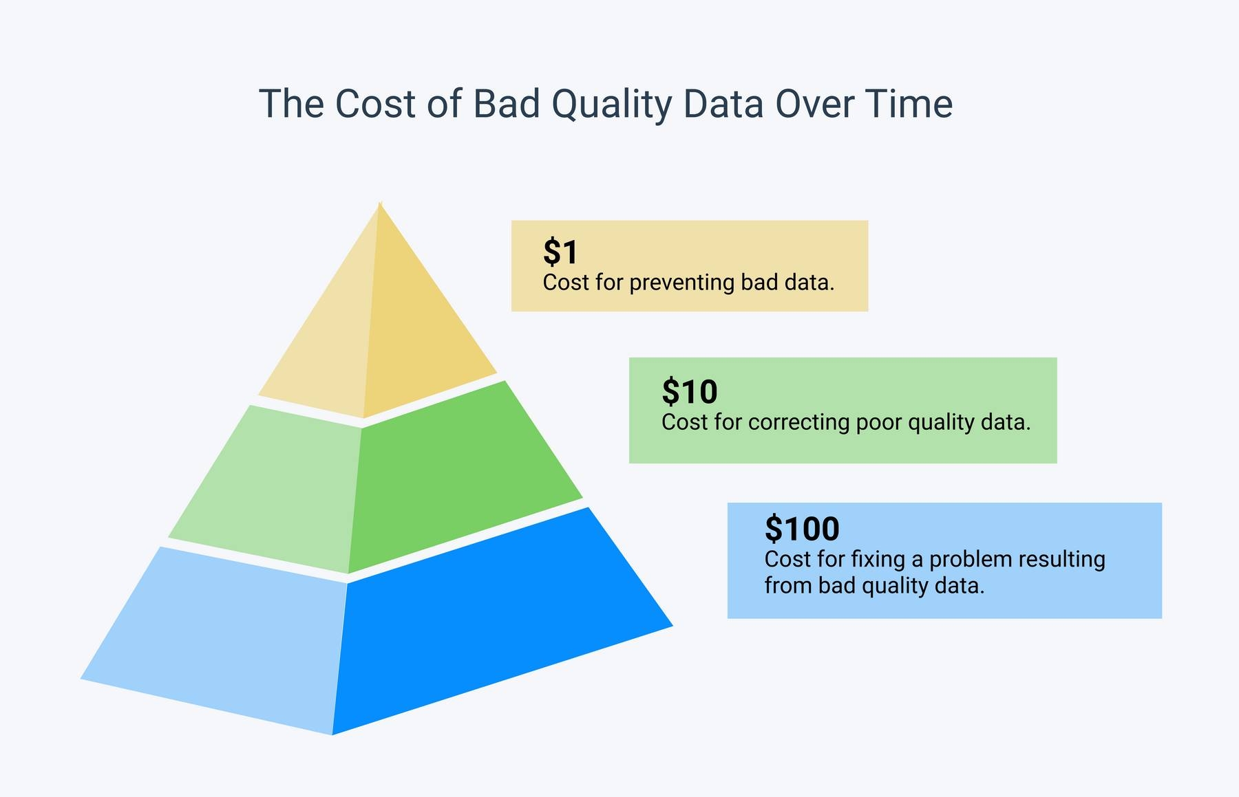 Data Cleaning Steps & Process to Prep Your Data for Success (2) Data Cleaning Steps & Process to Prep Your Data for Success (2)