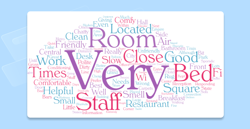 Best Free Word Cloud Generators to Visualize Data (4) Best Free Word Cloud Generators to Visualize Data (4)