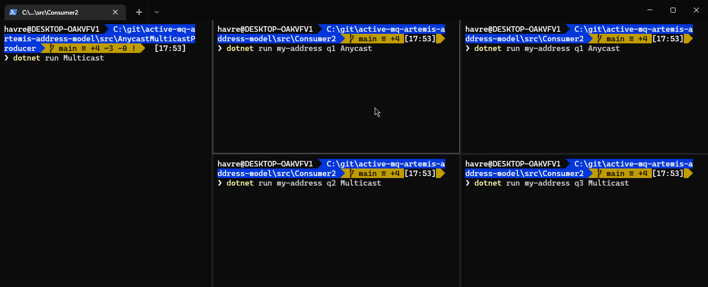 ActiveMQ Artemis address model explained with examples in (2022)