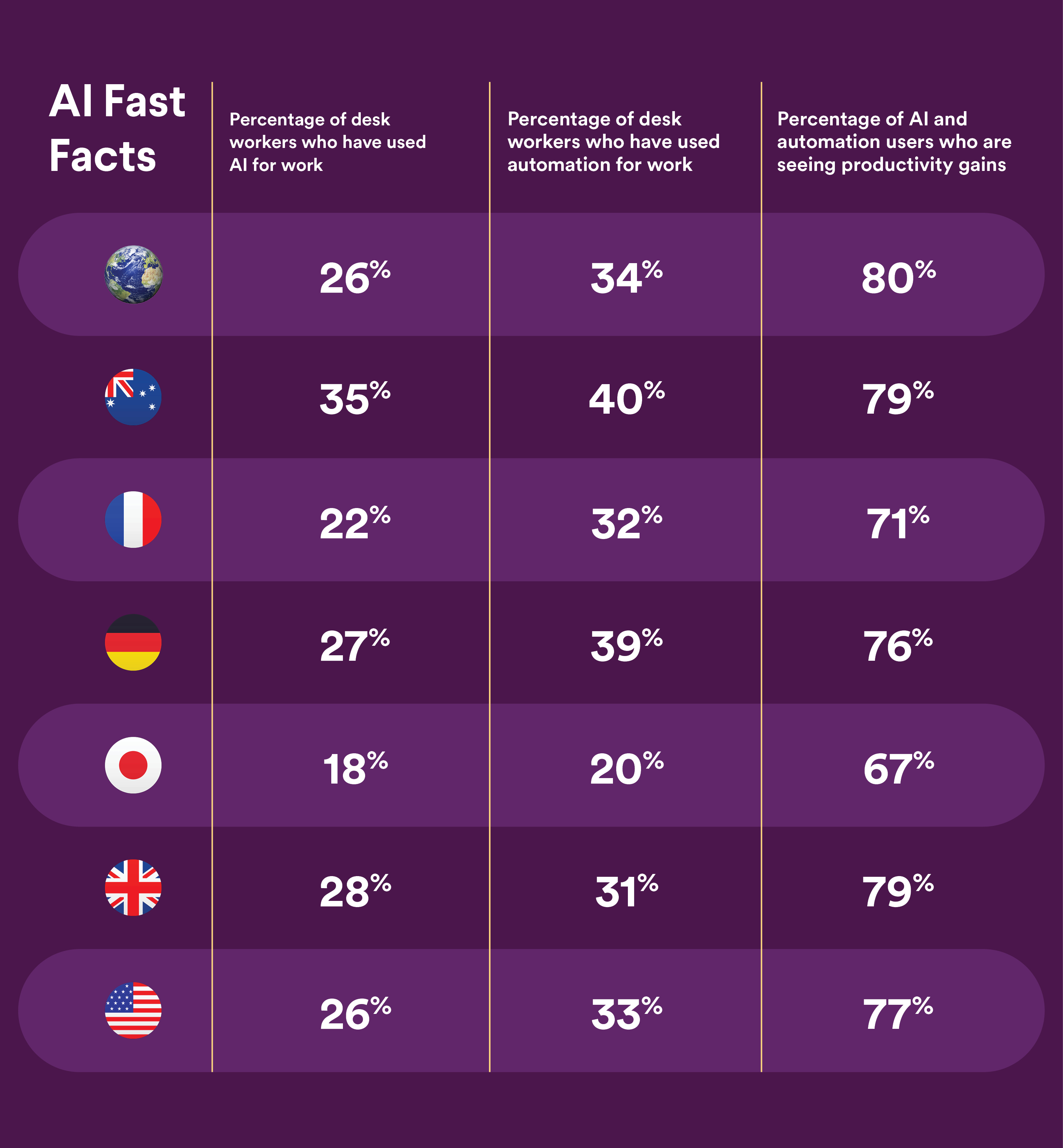 Workforce Lab AI Fast Facts Feb 24