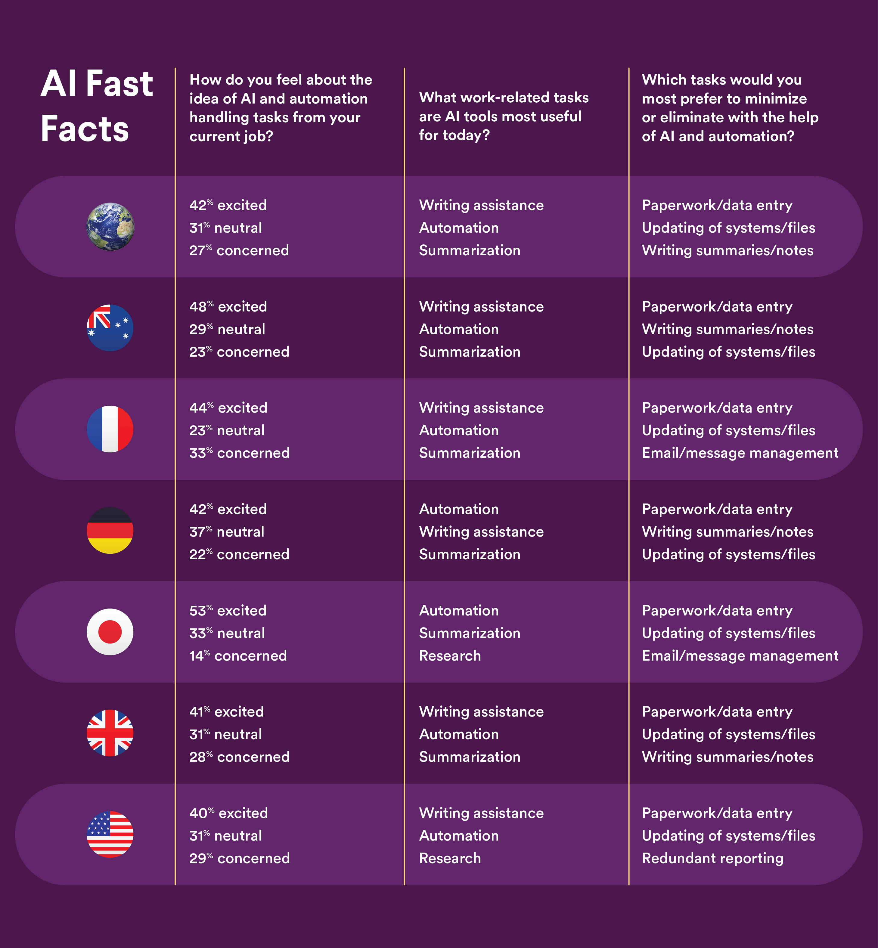 Slack Workforce Lab Fast Facts Appendix Feb 24