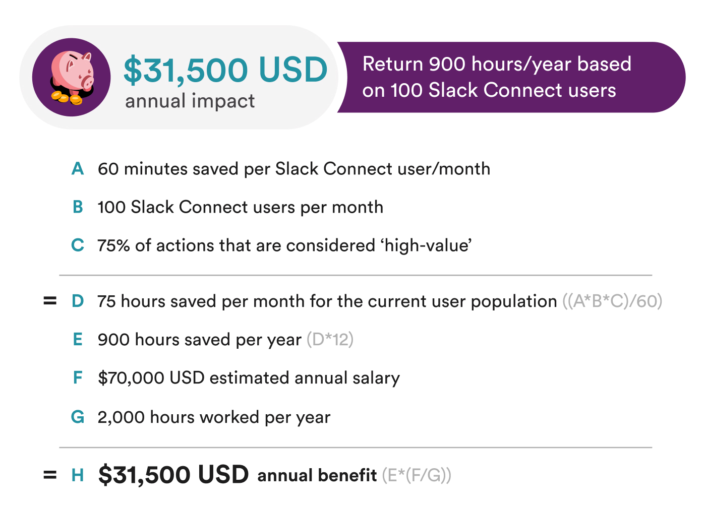 An example of hours/year returned via Slack Connect, demonstrated in a calculation