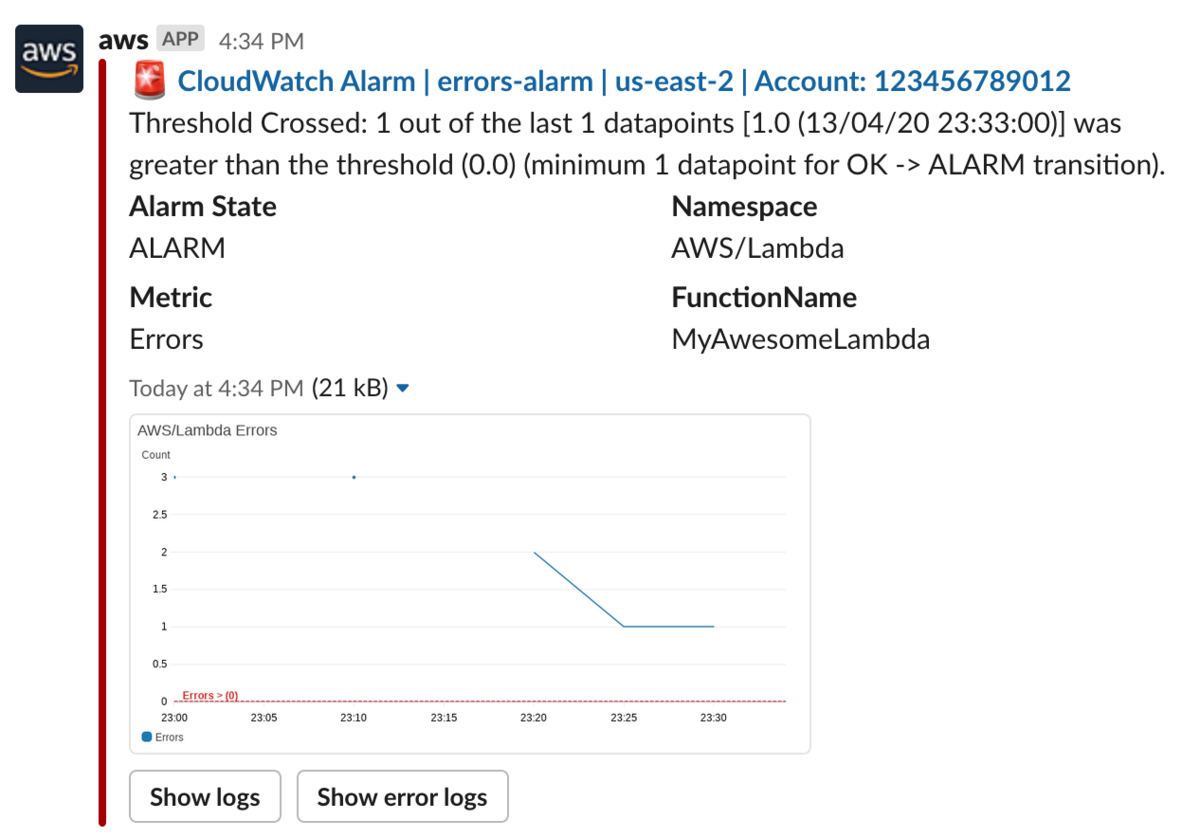 A screenshot illustrating how AWS Chatbot can be used to monitor AWS activity in Slack channels.