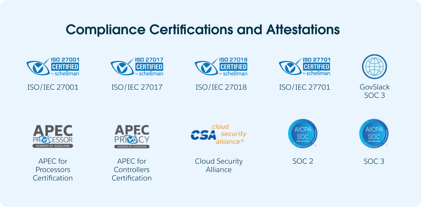 List of all of Slack's compliance certifications and attestations