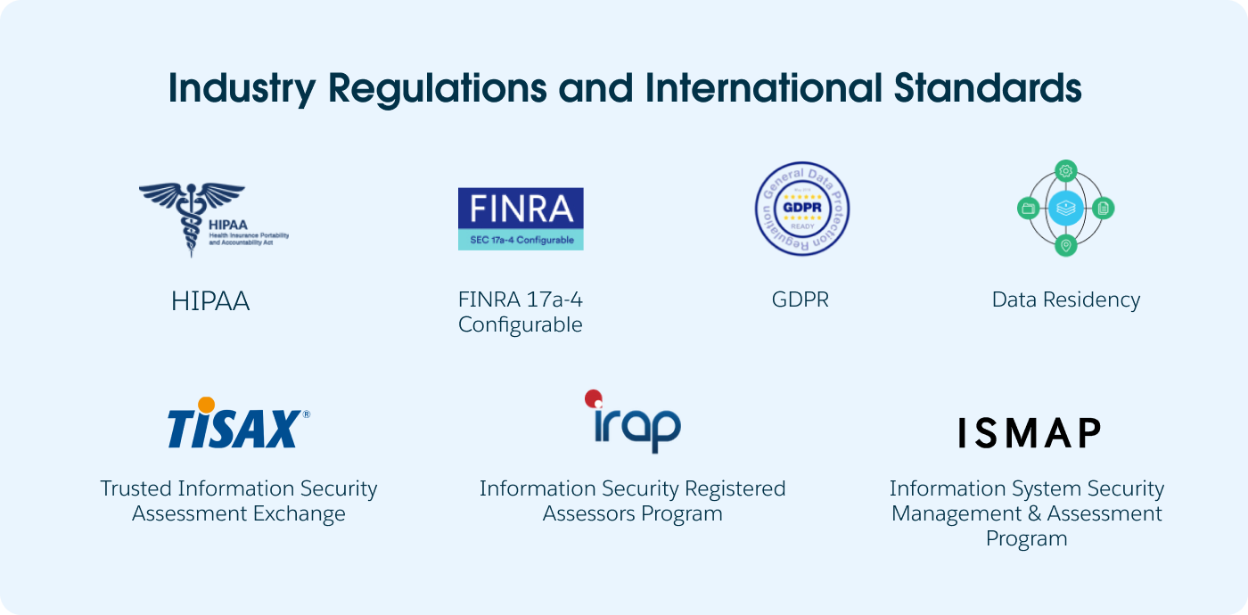 List of all of Slack's industry regulations