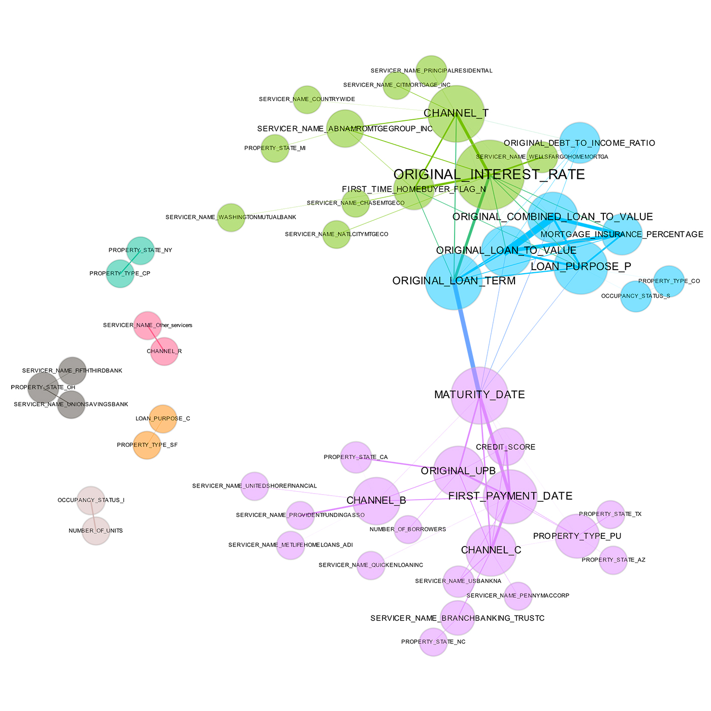 Visualization