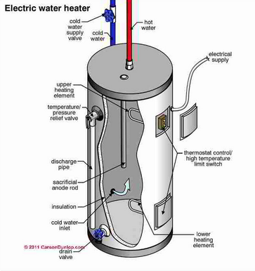 Best Water Heater Buying Guide Tankless Vs Tank Heaters