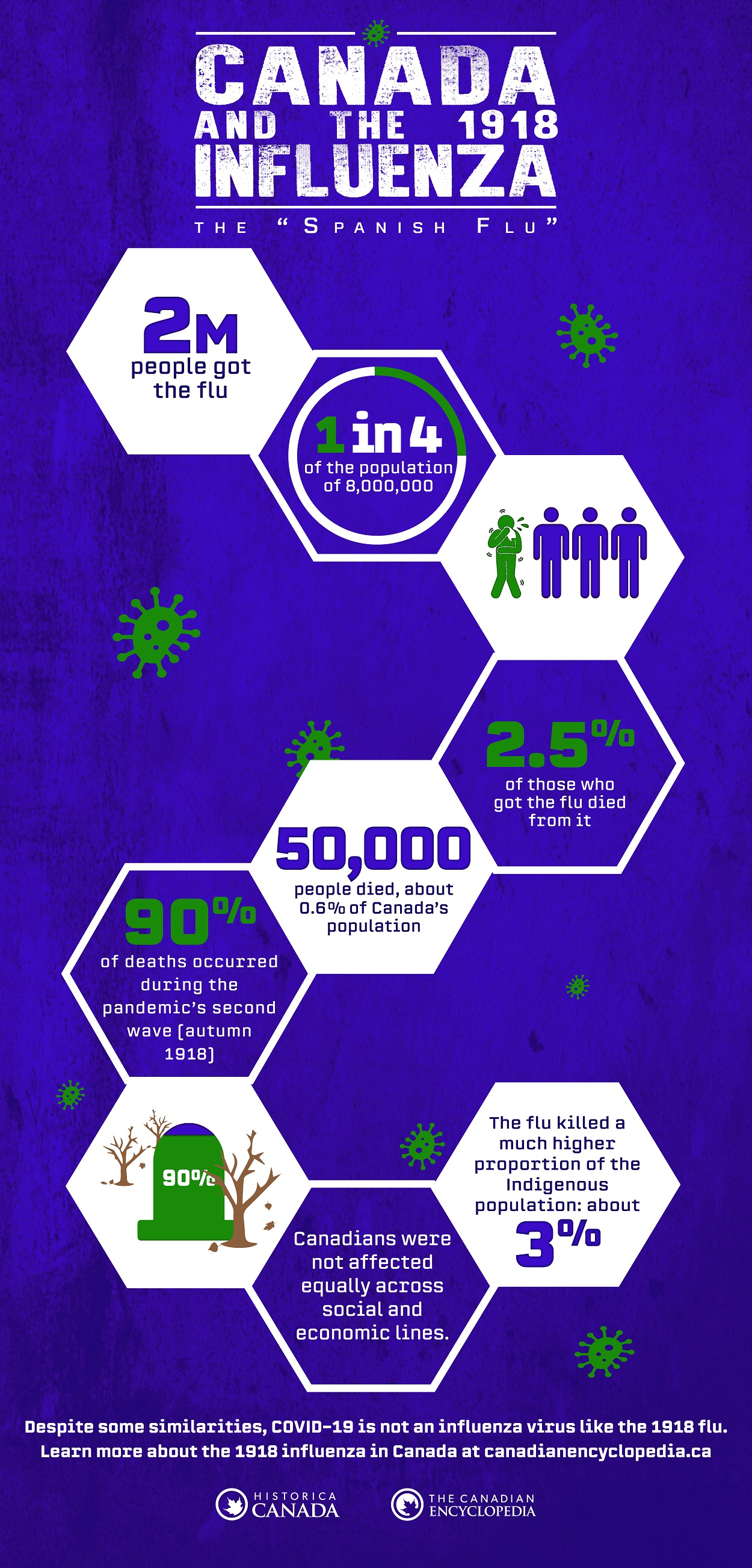 Spanish_Flu_Infographic_EN