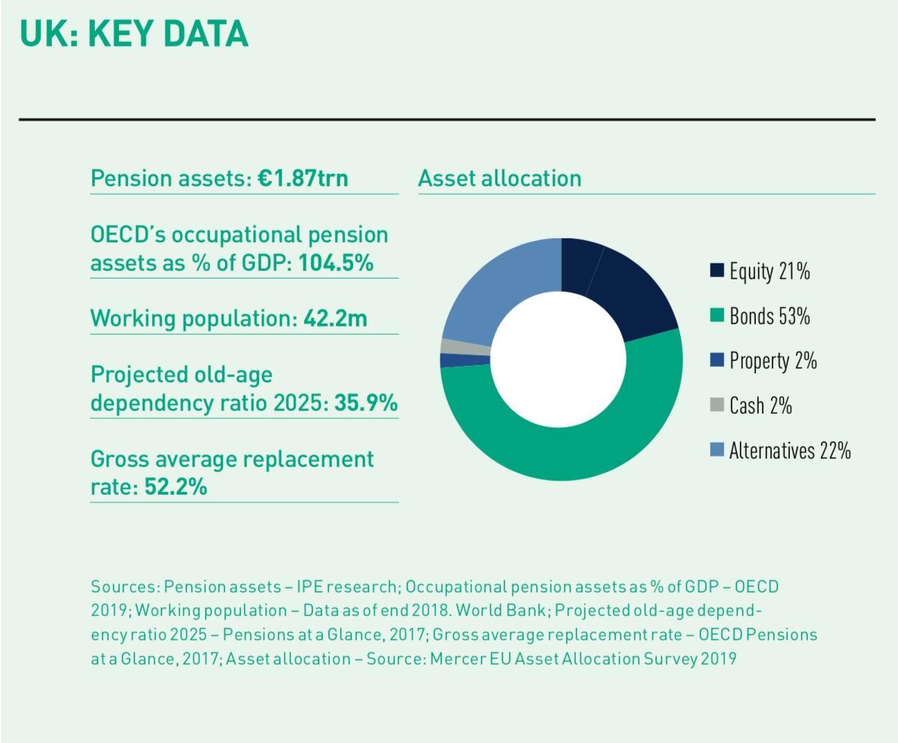 Uk Thinking Beyond Brexit Special Report Ipe