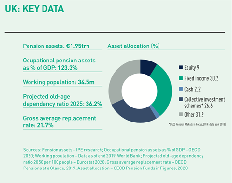 Uk Consolidation Remains Controversial Special Report Ipe