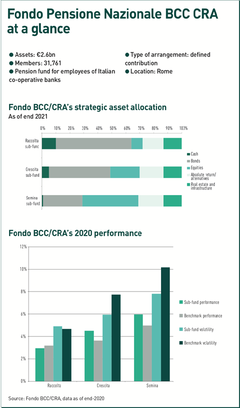 How We Run Our Money Fondo Pensione Nazionale Bcc Cra Interviews Ipe