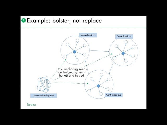 Stanford Seminar - Practical Blockchain Applications - Steven Pu