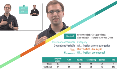 Human-Computer Interaction IV: Evaluation, Agile Methods & Beyond