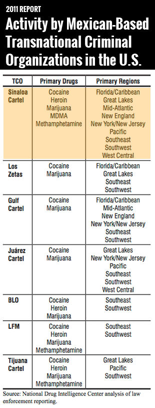 Graphic from a 2011 NDIC national drug threat assessment.