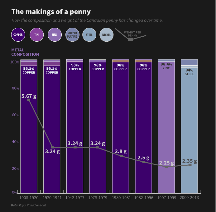 Graphic by PBS NewsHour
