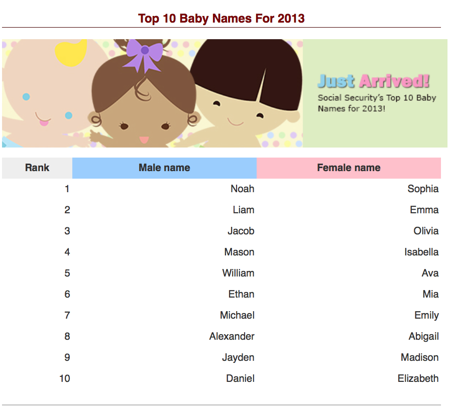 Chart by Social Security Administration