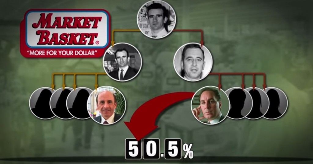 The Arthur S. Demoulas side of the family, right, owns 50.5 percent of the company. NewsHour image.