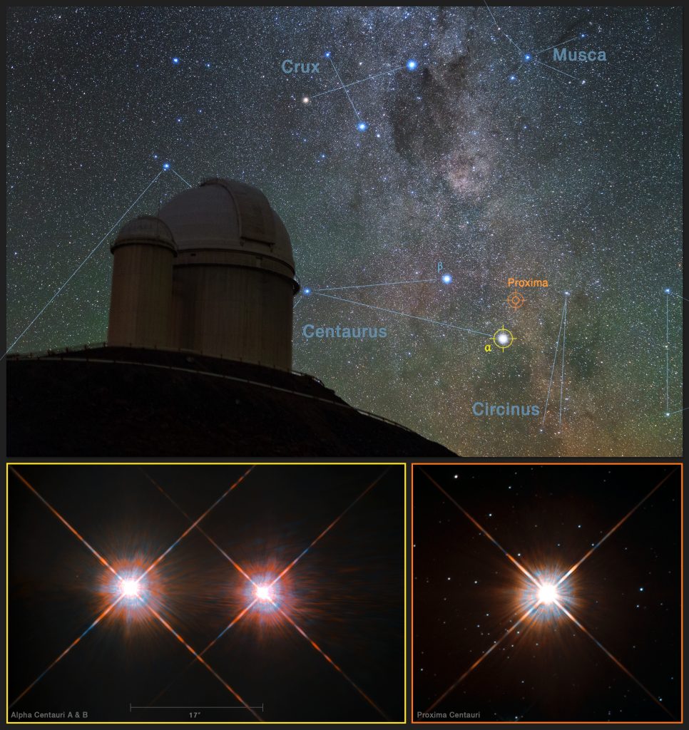 This picture combines a view of the southern skies over the ESO 3.6-metre telescope at the La Silla Observatory in Chile with images of the stars Proxima Centauri (lower-right) and the double star Alpha Centauri AB (lower-left) from the NASA/ESA Hubble Space Telescope. Proxima Centauri is the closest star to the Solar System and is orbited by the planet Proxima b, which was discovered using the HARPS instrument on the ESO 3.6-metre telescope. Photo by Y. Beletsky (LCO)/ESO/ESA/NASA/M. Zamani