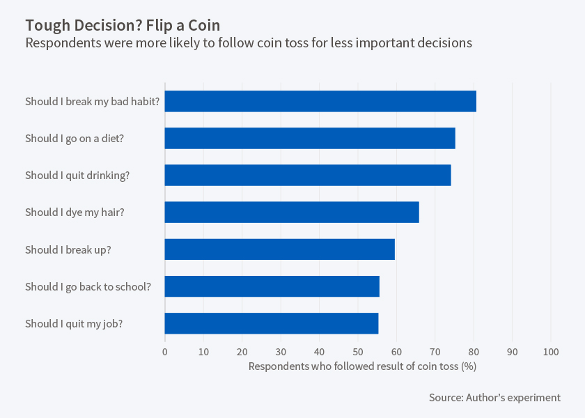 coin-toss