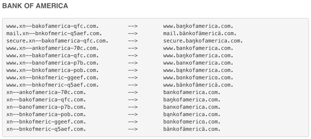 The left column shows how hackers enter look-alike IDN homographs “under the hood”. The right side shows how the same domain name would actually appear to the average user in a web browser or email hyperlink. 