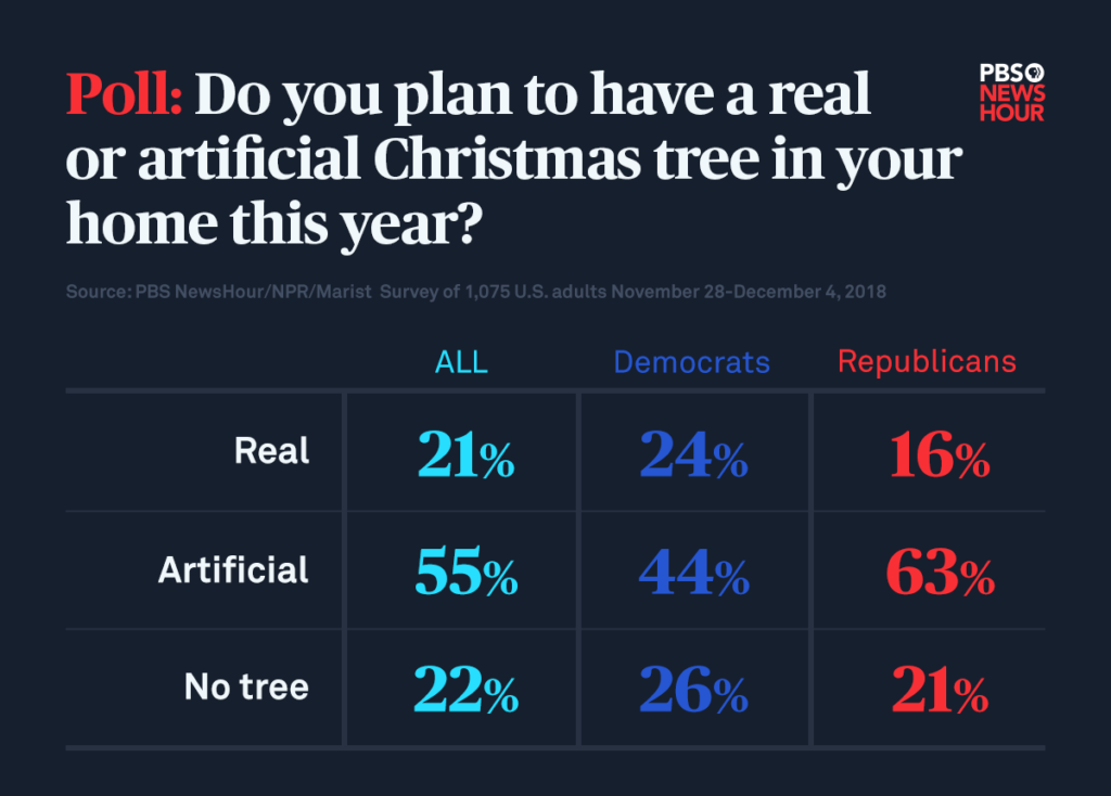 ZingW Why are more and more Americans buying fake Christmas trees?