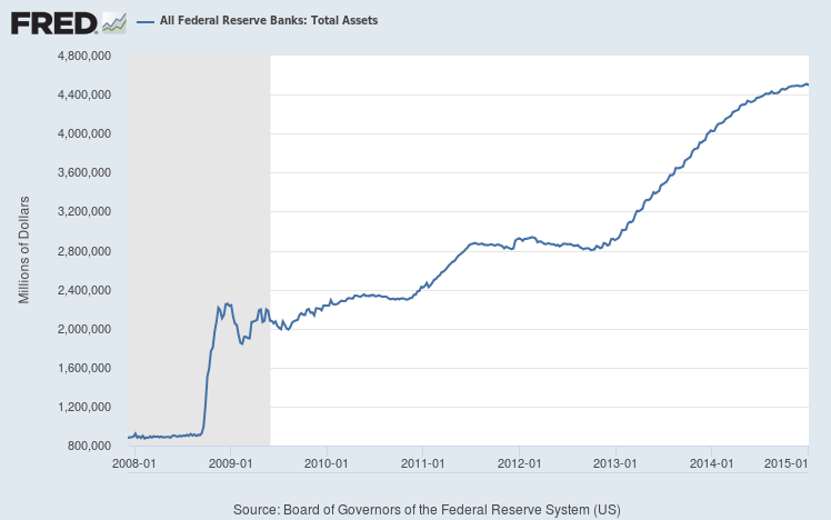 Federal Reserve assets