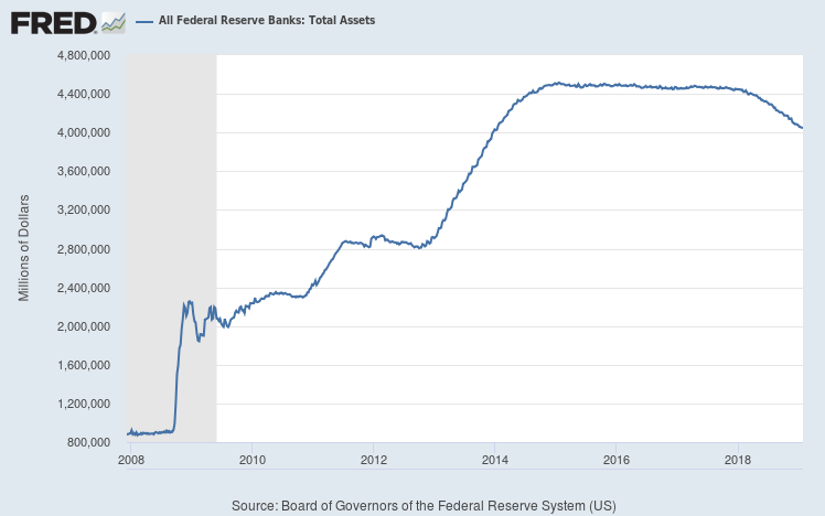 Federal Reserve assets