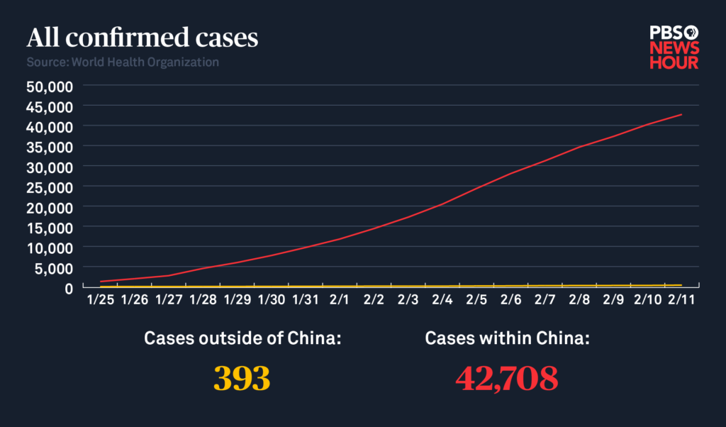 Chart by Megan McGrew/PBS NewsHour