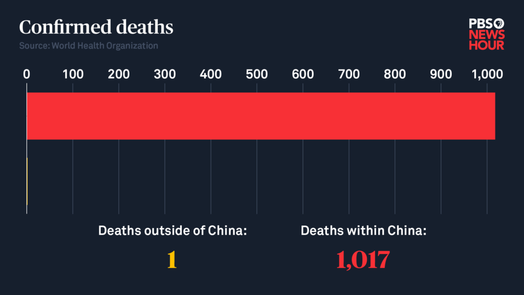 Chart by Megan McGrew/PBS NewsHour