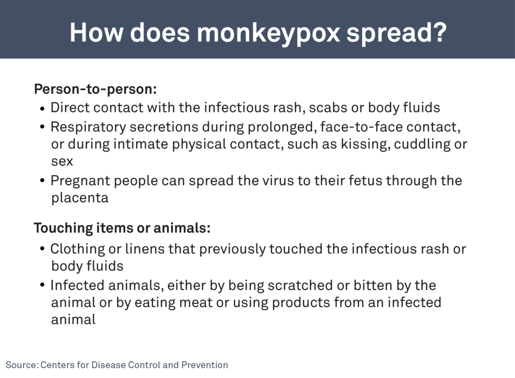 monkeypox-box_1
